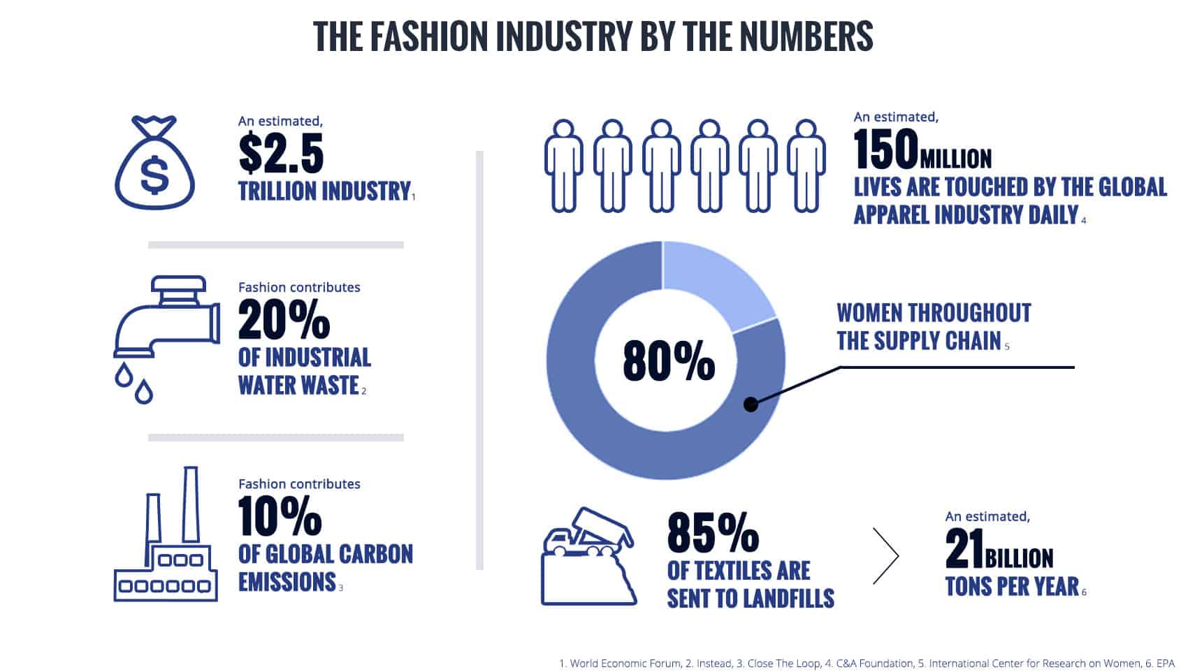 Fair Fashion: How The Fair Fashion Center Is Turning Sustainability Into Opportunity #fairfashion