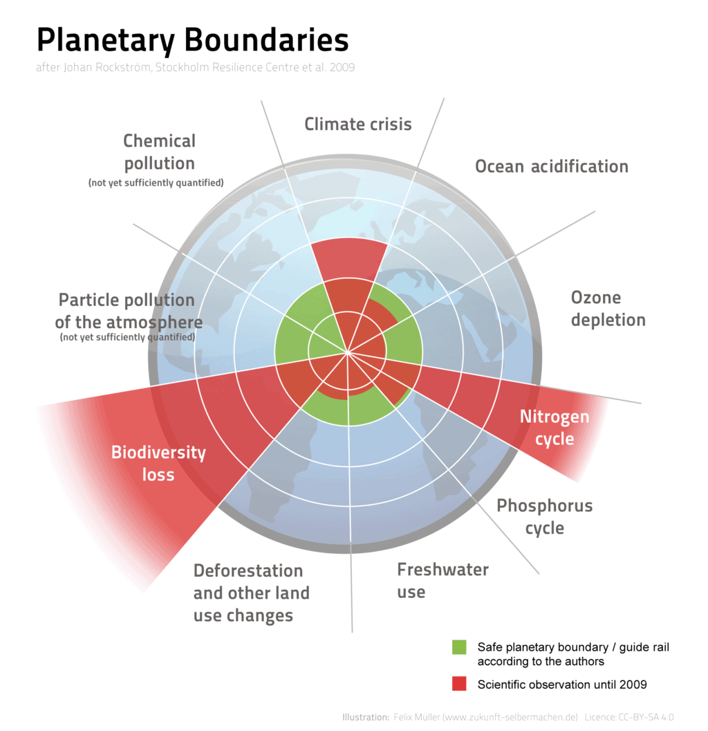 Plastic blinkers and biodiversity loss: is plastic blinding us to larger environmental issues? #notoplastic #biodiversity #climatechange