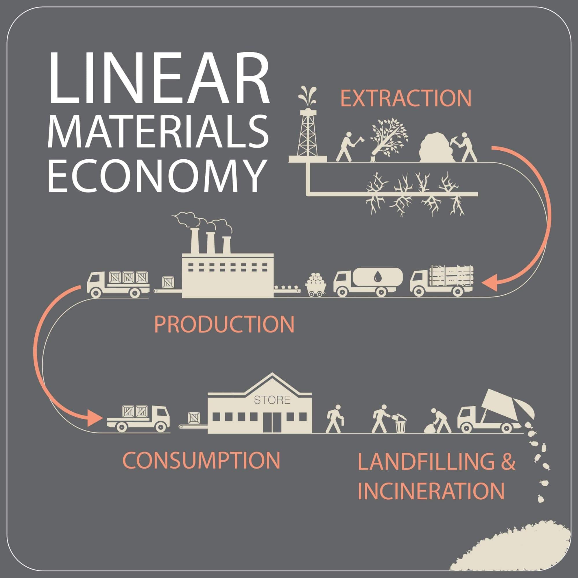 What is Zero Waste? Image Credit U.S. Public Interest Research Group #Zerowaste