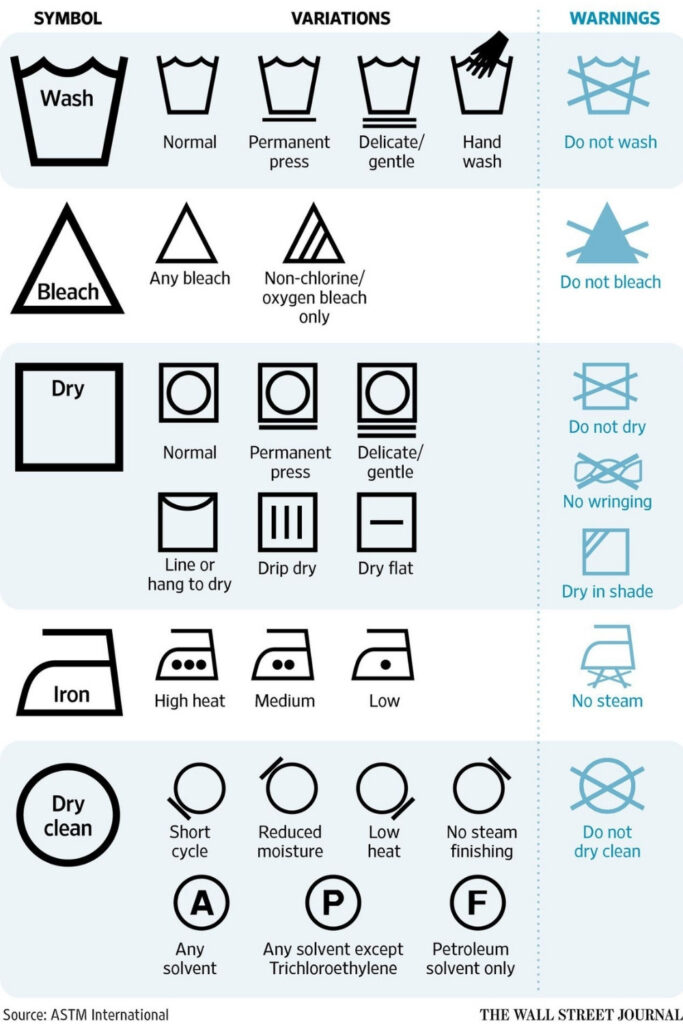 How To Read Clothing Labels: Demystifying the Numbers and Symbols #howtoreadclothinglabels #howtoreadclotheslabels #howtoreadclothestags #howtoreadclothingtags #howtoreadfabriccarelabels #sustainablejungle Image by The Wall Street Journal