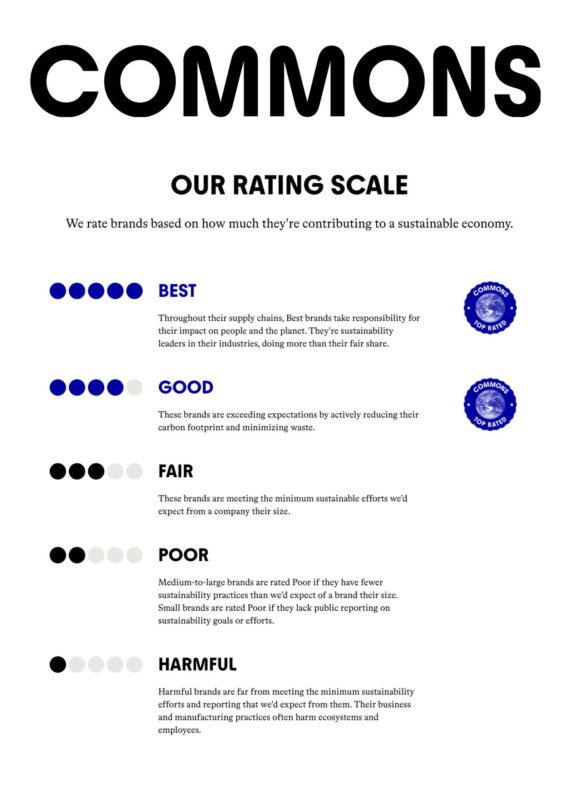 Commons sustainability assessment rating scale from Best to Harmful based on contribution to sustainable economy