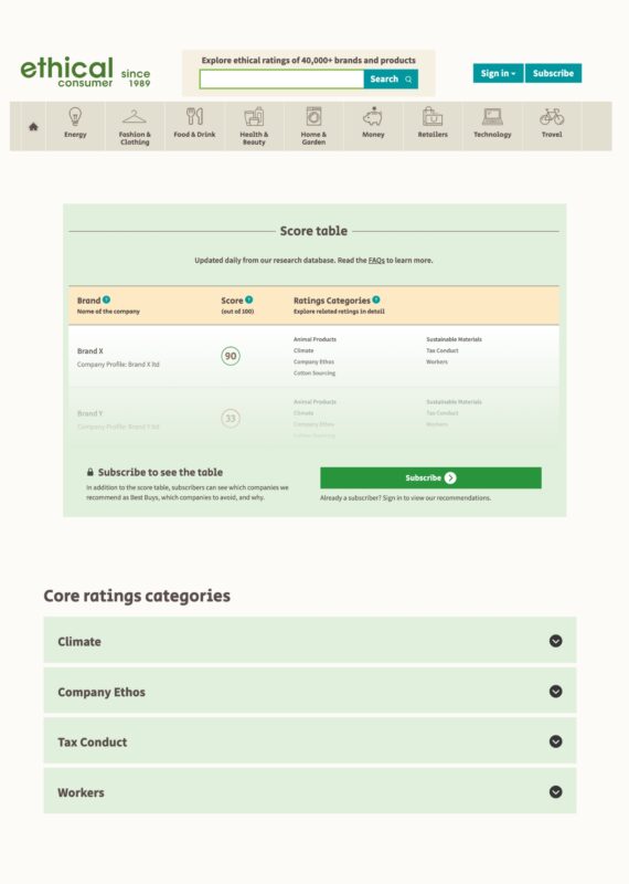 Ethical Consumer sustainability assessment score table showing brand ratings and categories