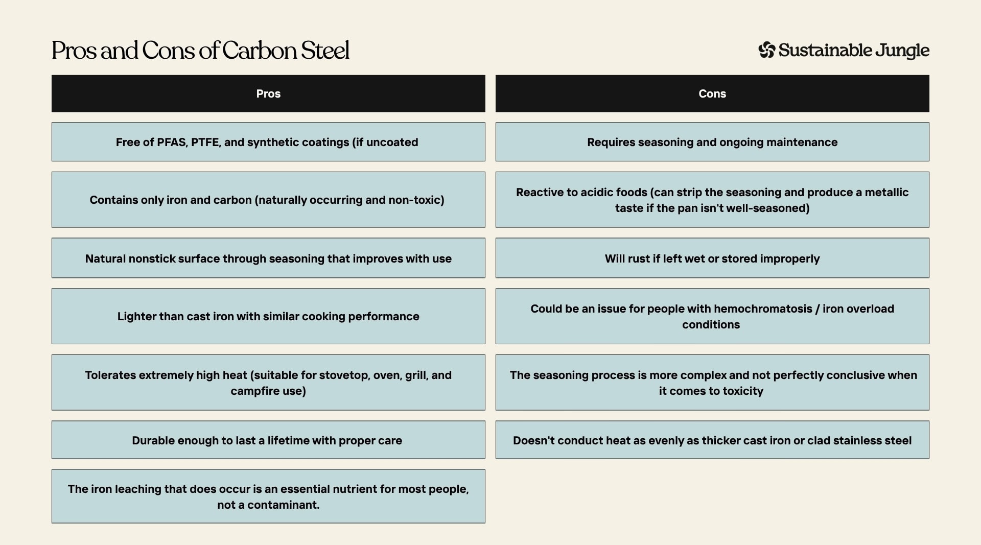 Is Carbon Steel Non-Toxic? What The Science Says