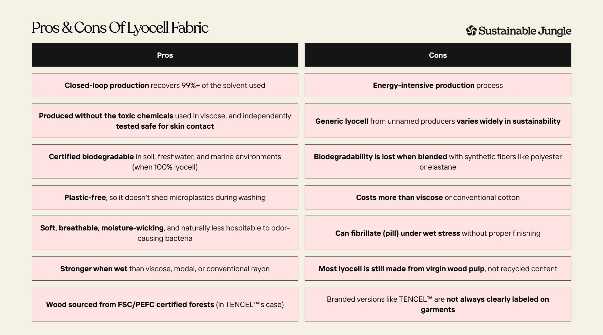 What Is Lyocell Fabric? Sustainable & Non-Toxic?