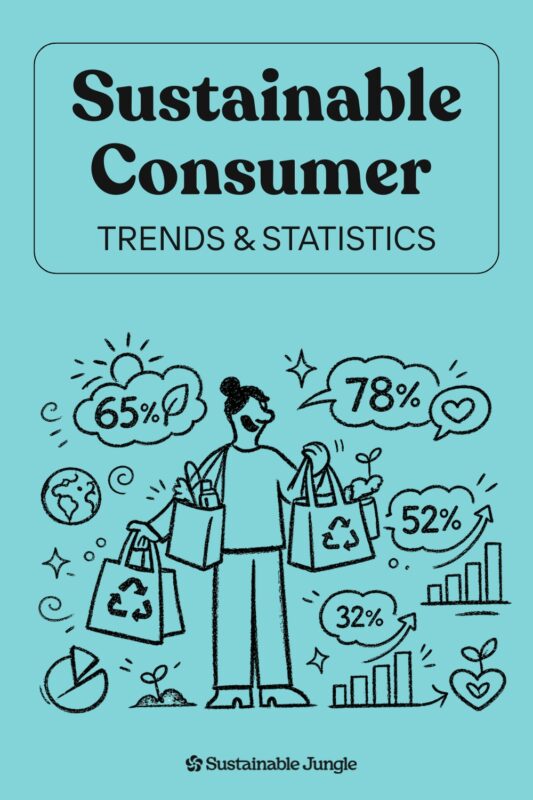 The most important sustainable consumer statistics for 2026, from market share data to greenwashing trends. Drawn from 100,000+ survey respondents across major research programs and essential reading for conscious consumers and sustainable brands alike. #sustainablestatistics #consciousconsuming